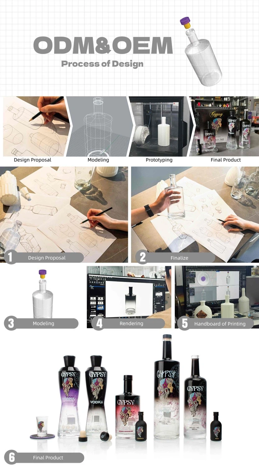 Process Of Design Process Of Design